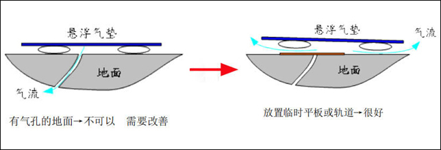 氣孔、裂縫地面處理方法